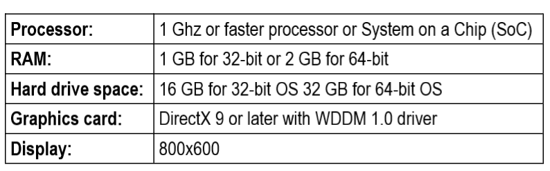 How To Download Windows 10 For Free